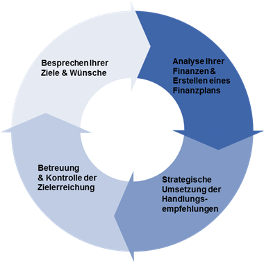 flussdiagramm_NEU.png